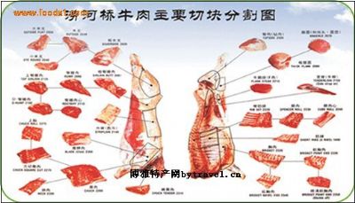 涝河桥牛肉，宁夏吴忠特产涝河桥牛肉图文介绍